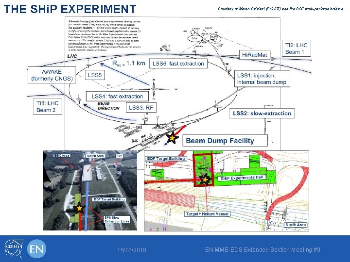 THE SHi. P EXPERIMENT 15/06/2018 Courtesy of Marco Calviani (EN-STI) and the BDF work-package