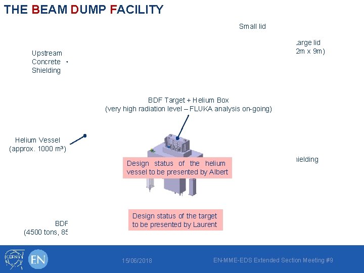 THE BEAM DUMP FACILITY Small lid Mobile Shielding (6 m x 5 m) Bunker