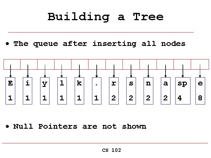 Building a Tree · The queue after inserting all nodes E i y l