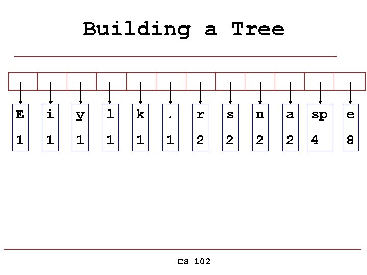 Building a Tree E i y l k . r s n a sp