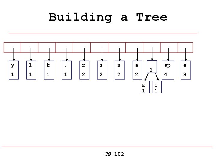 Building a Tree y l k . r s n a 1 1 2