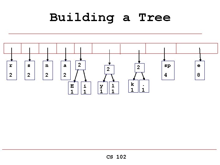 Building a Tree r s n a 2 2 2 E 1 2 2