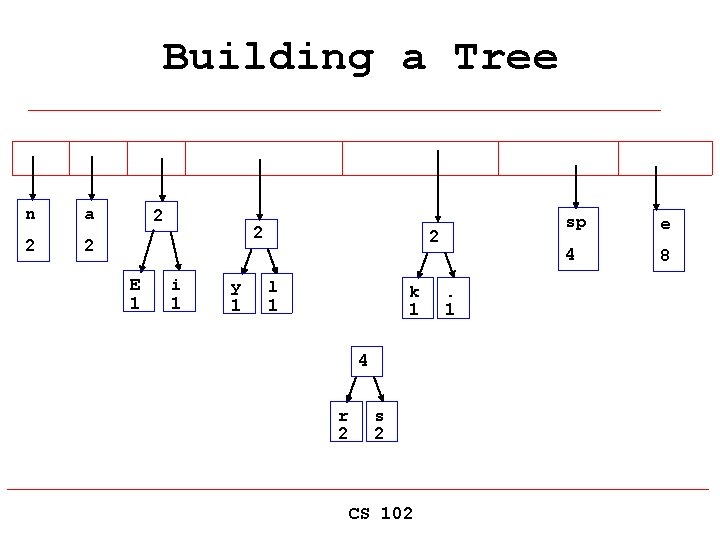 Building a Tree n 2 a 2 2 2 E 1 i 1 y
