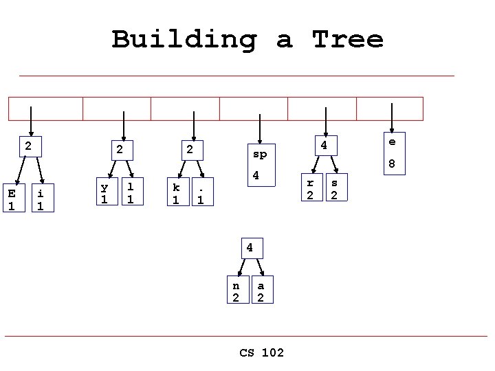 Building a Tree 2 E 1 2 i 1 y 1 2 l 1