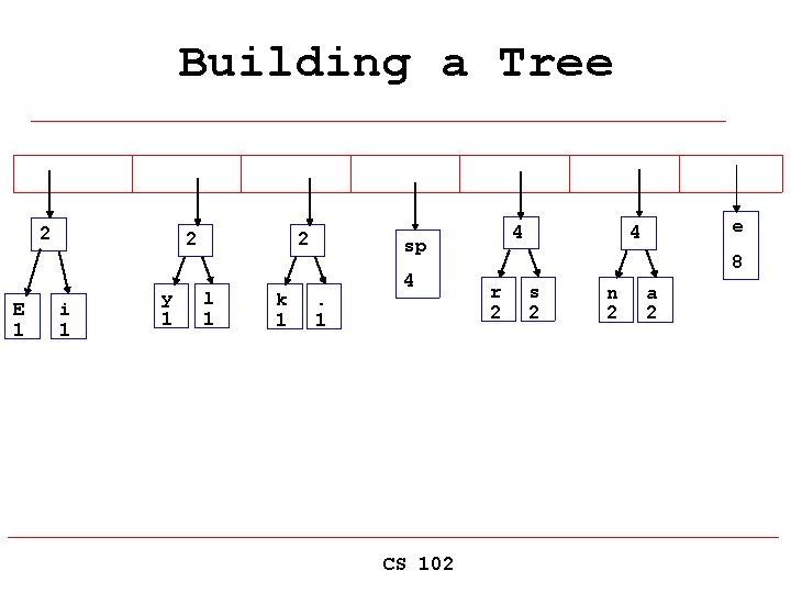 Building a Tree 2 E 1 2 i 1 y 1 2 l 1