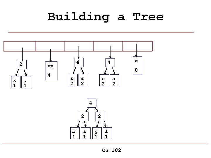 Building a Tree 2 k 1 4 sp. 1 4 e 4 8 r