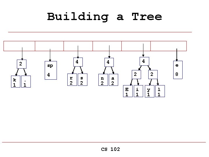 Building a Tree 2 k 1 4 sp. 1 4 r 2 4 4