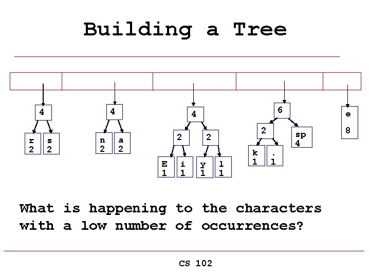 Building a Tree 4 4 r 2 s 2 n 2 6 4 2
