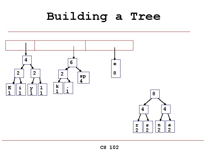 Building a Tree 4 6 2 E 1 i 1 2 y 1 2