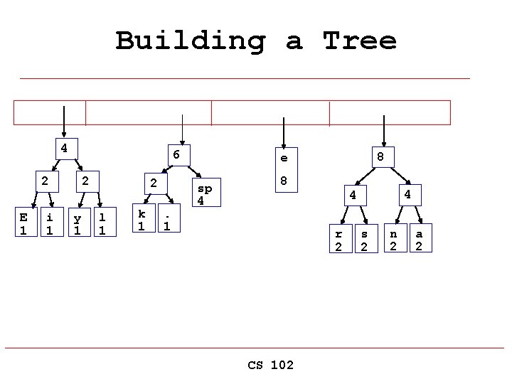 Building a Tree 4 6 2 E 1 i 1 2 y 1 2