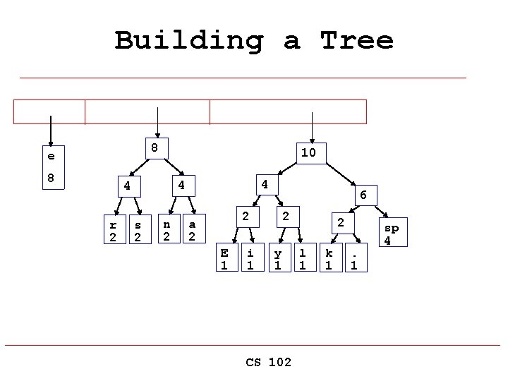 Building a Tree 8 10 r 2 4 4 4 s 2 n 2