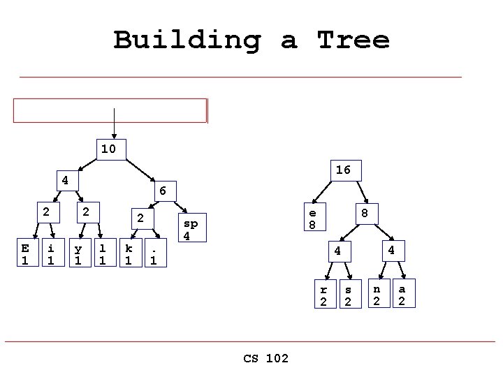 Building a Tree 10 16 4 6 2 E 1 i 1 2 y