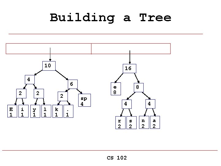 Building a Tree 10 16 4 6 2 E 1 i 1 2 y