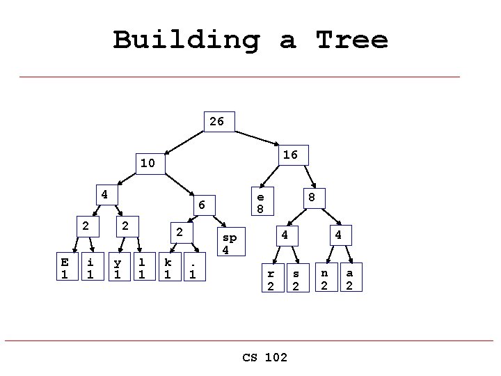 Building a Tree 26 16 10 4 2 E 1 i 1 e 8