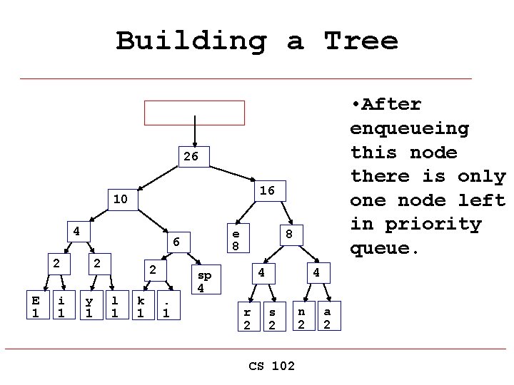 Building a Tree • After enqueueing this node there is only one node left