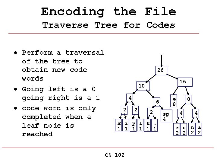Encoding the File Traverse Tree for Codes · Perform a traversal of the tree