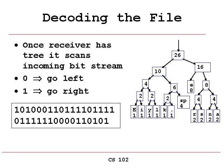 Decoding the File · Once receiver has tree it scans incoming bit stream ·