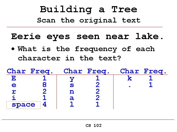 Building a Tree Scan the original text Eerie eyes seen near lake. · What