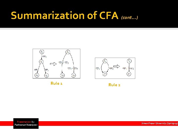 Summarization of CFA (cont…) Rule 1 Presentation By: Pashootan Vaezipoor Rule 2 Simon Fraser