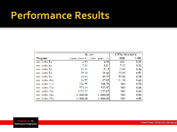 Performance Results Presentation By: Pashootan Vaezipoor Simon Fraser University (Spring 09) 