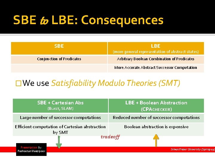 SBE to LBE: Consequences SBE LBE (more general representation of abstract states) Conjunction of