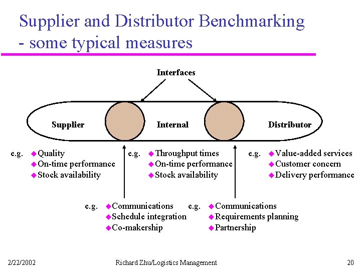 Supplier and Distributor Benchmarking - some typical measures Interfaces Supplier e. g. Internal u.