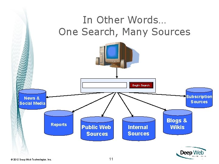 In Other Words… One Search, Many Sources Begin Search Subscription Sources News & Social