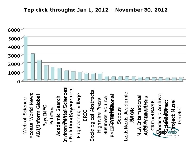 © 2012 Deep Web Technologies, Inc. Project Muse Geo. Ref MLA International Bibliography ACS