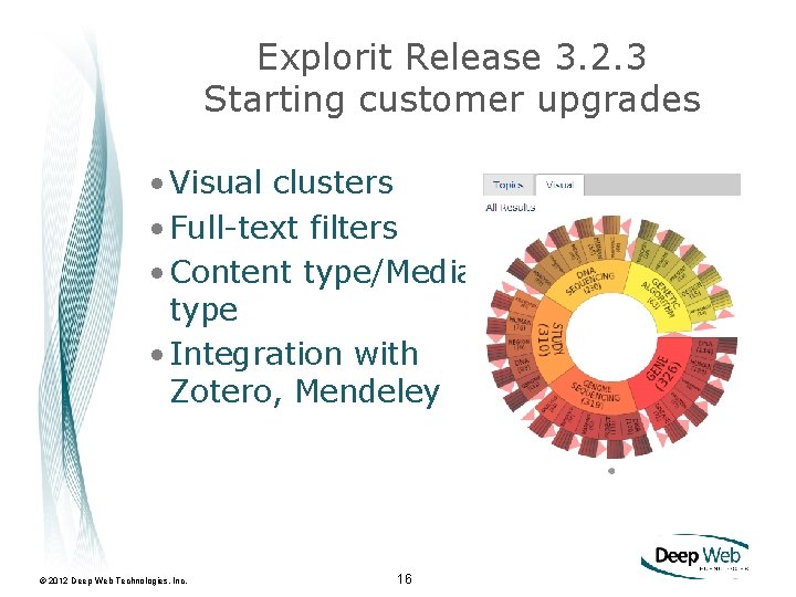 Explorit Release 3. 2. 3 Starting customer upgrades • Visual clusters • Full-text filters