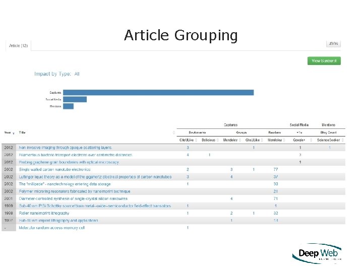 Article Grouping © 2012 Deep Web Technologies, Inc. 