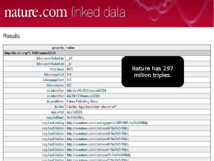 Nature has 297 million triples. © 2012 Deep Web Technologies, Inc. 