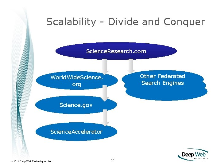 Scalability - Divide and Conquer Science. Research. com Other Federated Search Engines World. Wide.