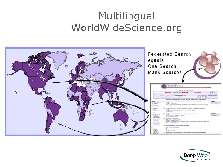 Multilingual World. Wide. Science. org © 2012 Deep Web Technologies, Inc. 33 