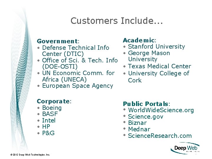 Customers Include. . . Government: • Defense Technical Info Center (DTIC) • Office of