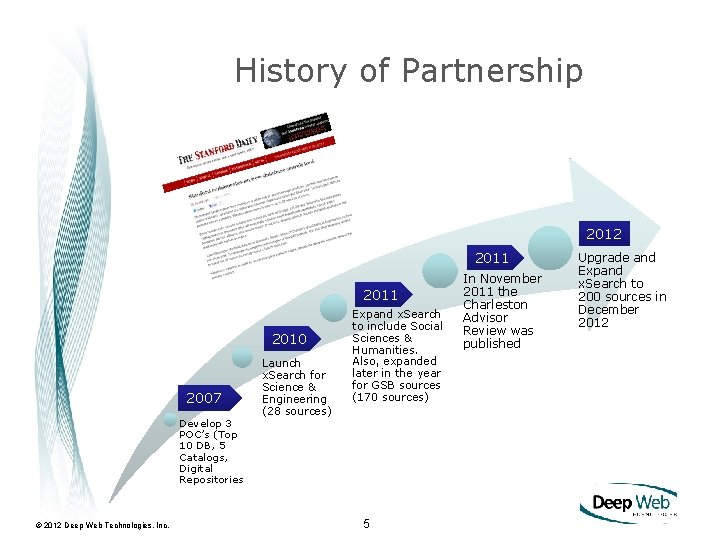 History of Partnership 2012 2011 2010 2007 Develop 3 POC’s (Top 10 DB, 5