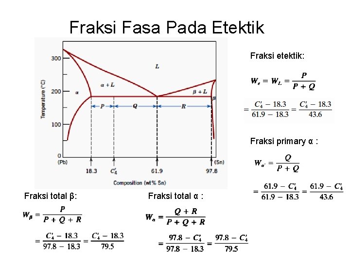 Fraksi Fasa Pada Etektik Fraksi etektik: Fraksi primary α : Fraksi total β: Fraksi