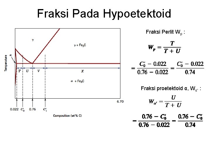 Fraksi Pada Hypoetektoid Fraksi Perlit Wp : Fraksi proetektoid α, Wα’ : 