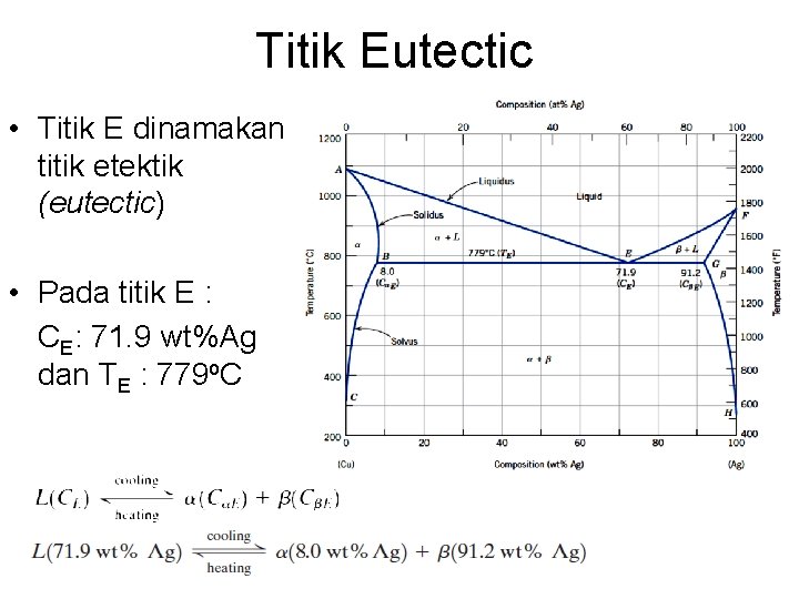 Titik Eutectic • Titik E dinamakan titik etektik (eutectic) • Pada titik E :