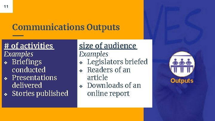 11 Communications Outputs # of activities Examples v Briefings conducted v Presentations delivered v