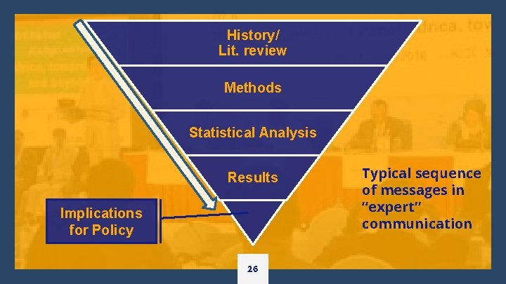 History/ Lit. review Methods Statistical Analysis Results Implications for Policy 26 Typical sequence of