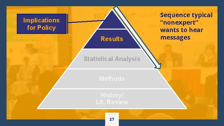 Implications for Policy Results Statistical Analysis Methods History/ Lit. Review 27 Sequence typical “nonexpert”