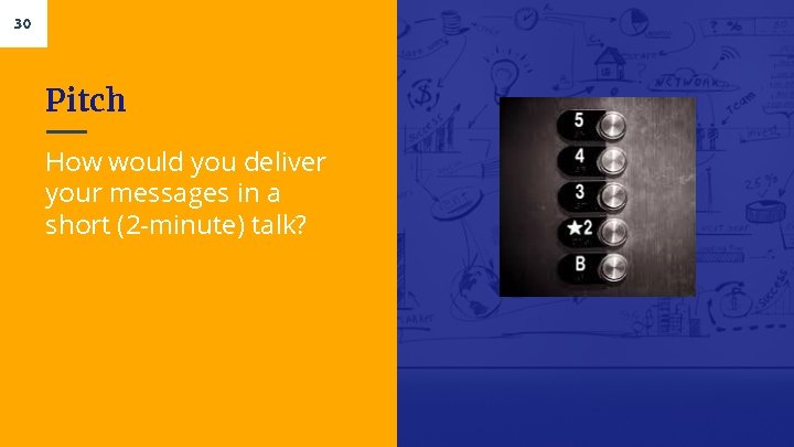 30 Pitch How would you deliver your messages in a short (2 -minute) talk?