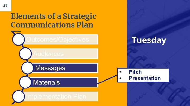 37 Elements of a Strategic Communications Plan Tuesday Outcomes/Objectives Audiences Messages Materials Implementation Plan