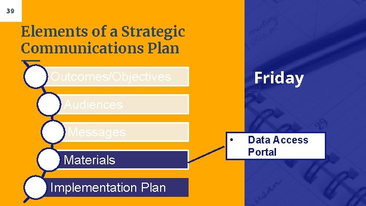 39 Elements of a Strategic Communications Plan Friday Outcomes/Objectives Audiences Messages Materials Implementation Plan