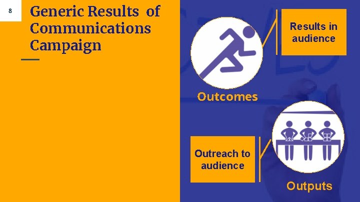 8 Generic Results of Communications Campaign Results in audience Outcomes Outreach to audience Outputs