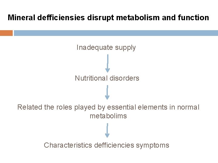Mineral defficiensies disrupt metabolism and function Inadequate supply Nutritional disorders Related the roles played