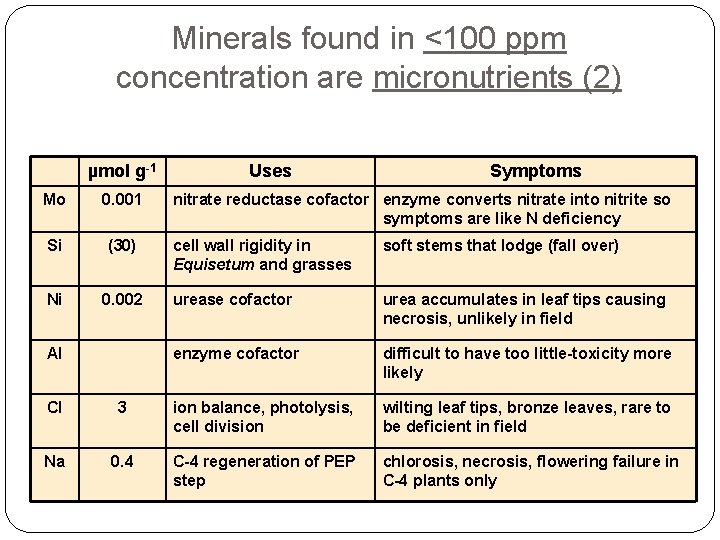 Minerals found in <100 ppm concentration are micronutrients (2) µmol g-1 Mo 0. 001