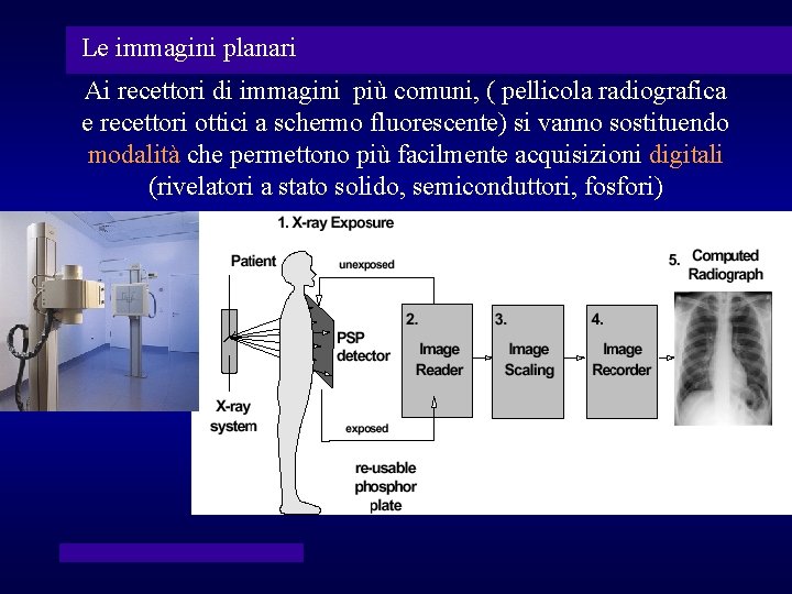 Le immagini planari Ai recettori di immagini più comuni, ( pellicola radiografica e recettori