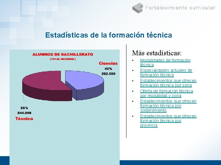 Estadísticas de la formación técnica Más estadísticas: Ciencias • • • Técnica • Modalidades