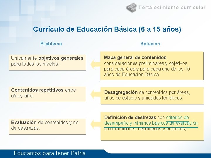 Currículo de Educación Básica (6 a 15 años) Problema Únicamente objetivos generales para todos